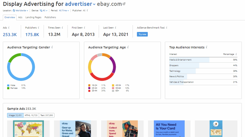 Display Advertising SEMrush