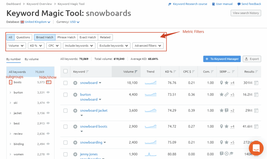 Keyword Magic Tool