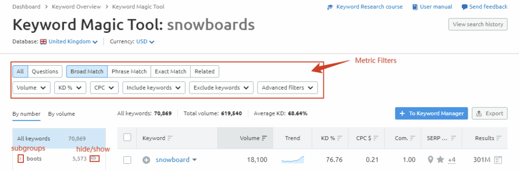 Keyword Magic Tool top filter