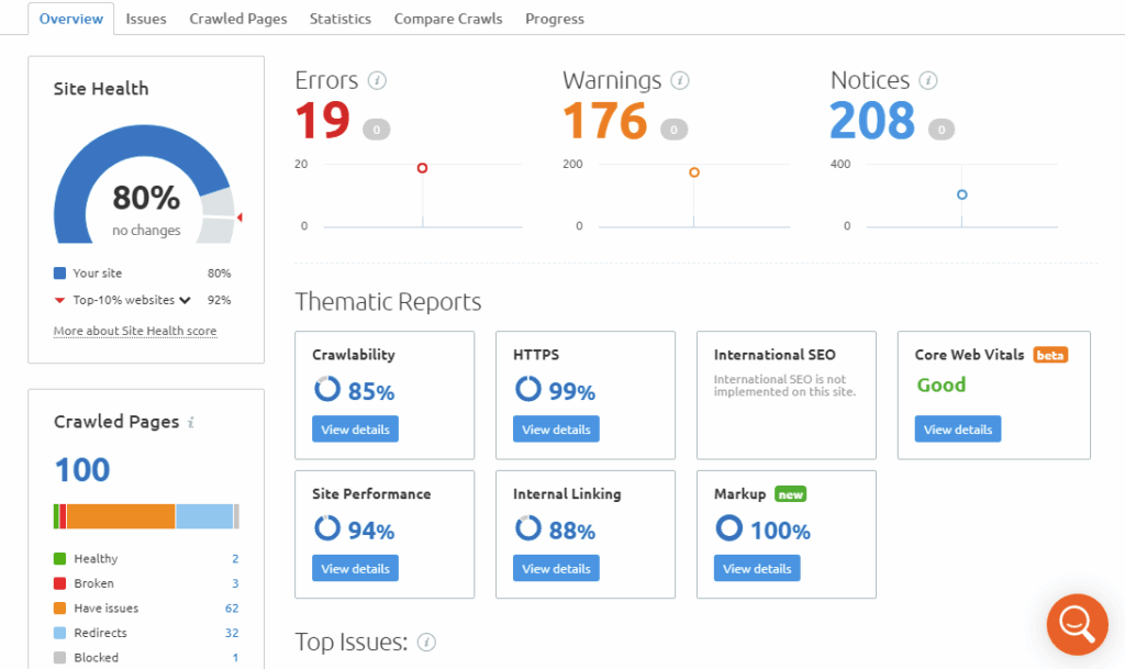 Overview Site Audit