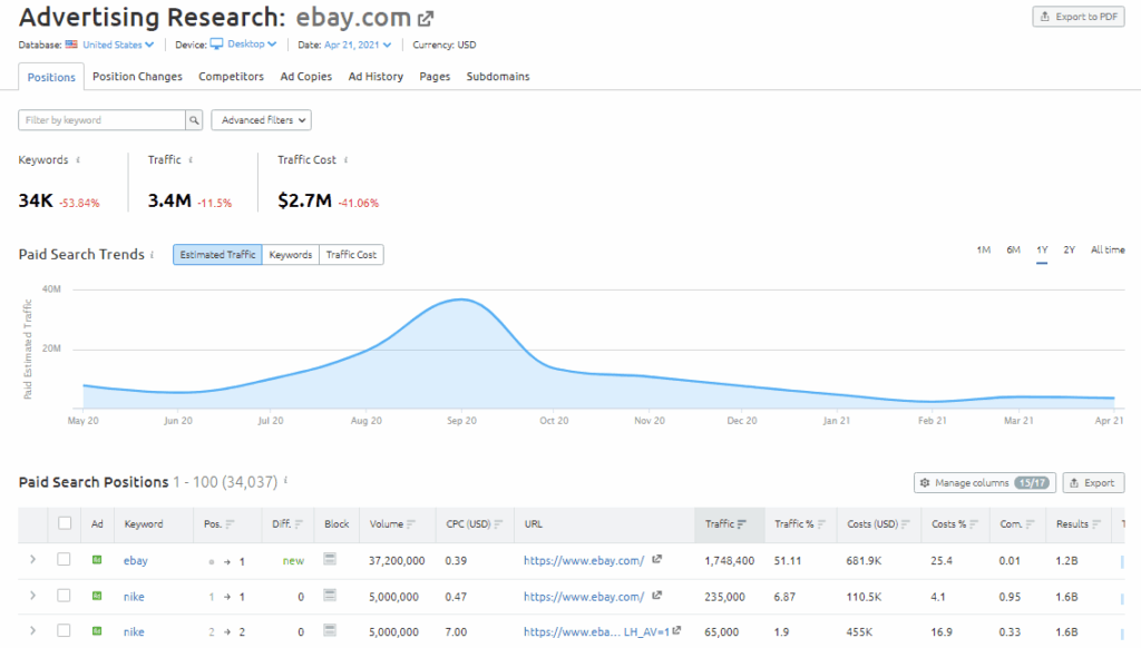ebay com Positions Advertising Research