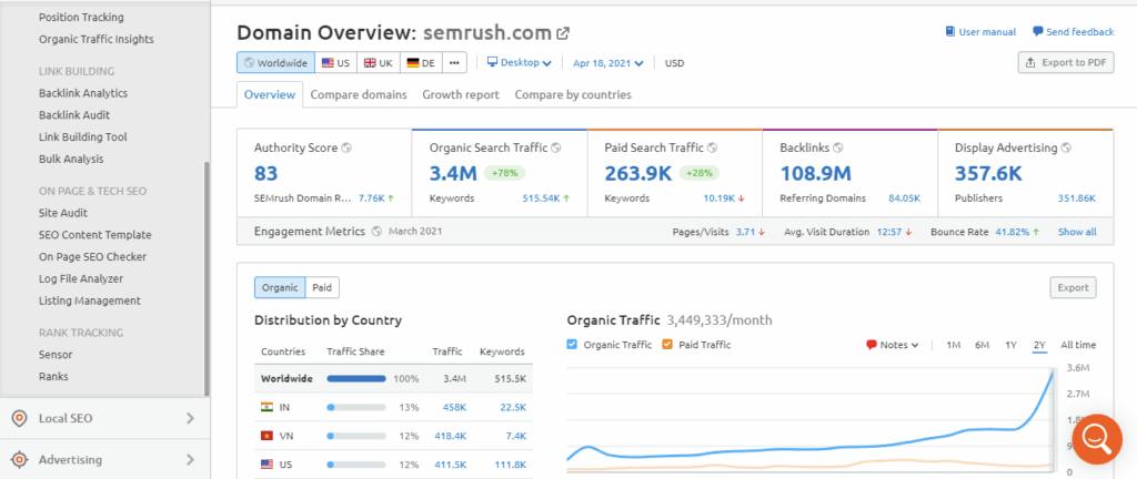 semrush com Domain Overview