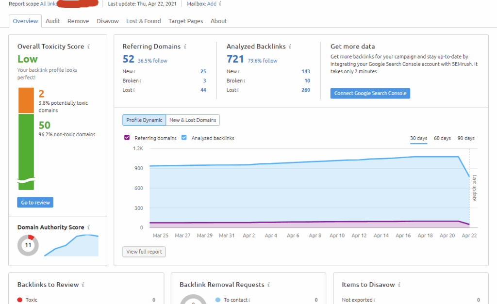 sitebudding Overview Backlink Audit Tool