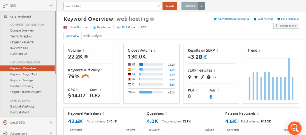 web hosting Overview Keyword Overview