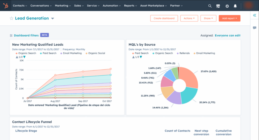 hubspot dashboard